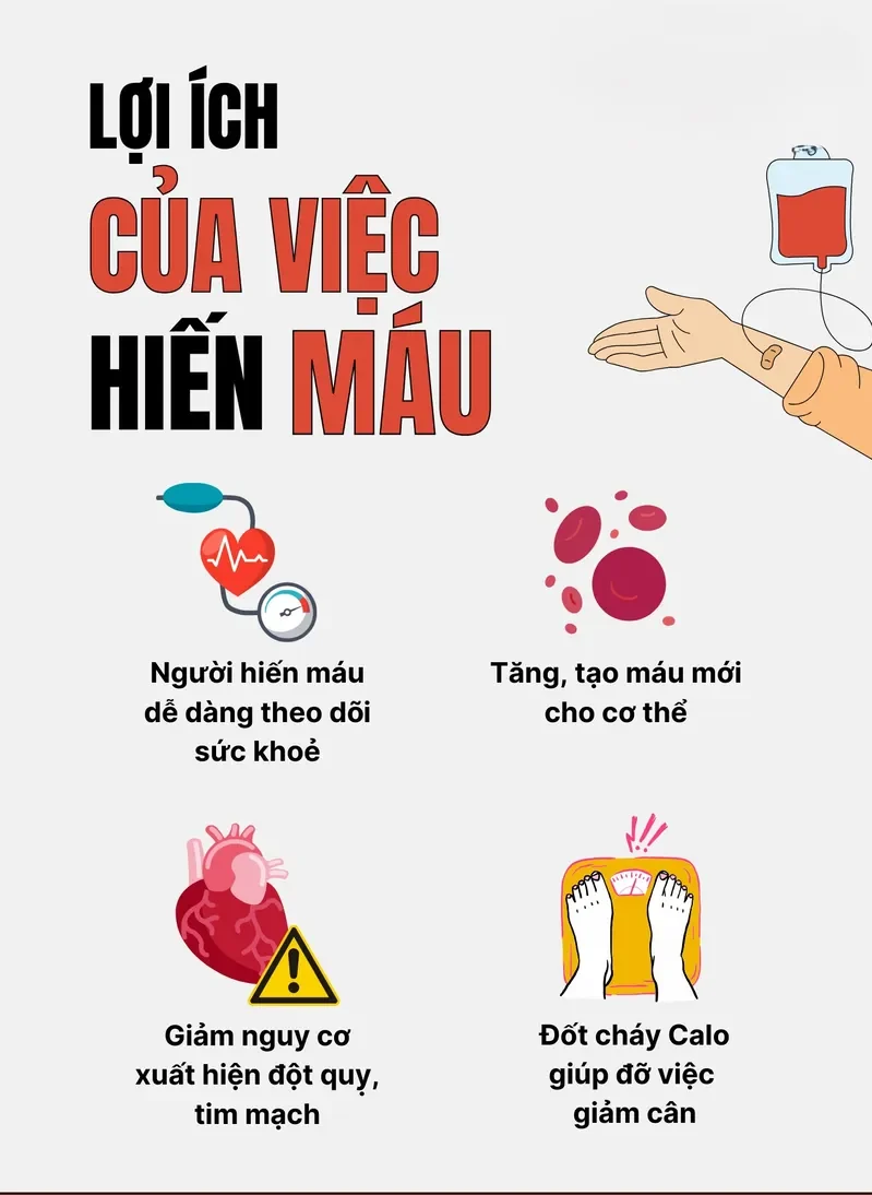 Tác hại và lợi ích của hiến máu 12