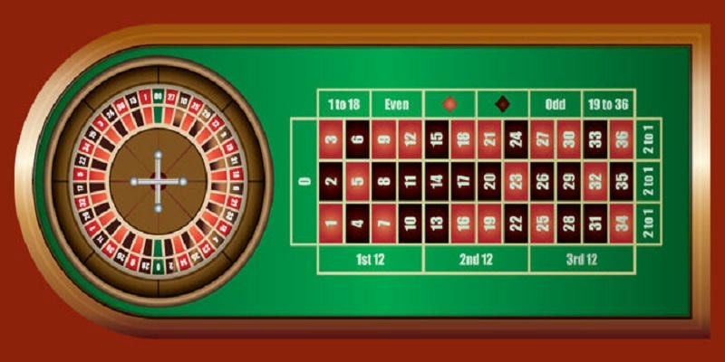 Kinh nghiệm và cách chơi roulette Sunwin trực tuyến